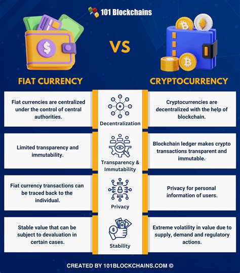 Fiat vs Cryptocurrency