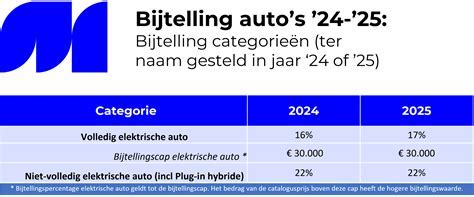 Fiscale Waarde Auto