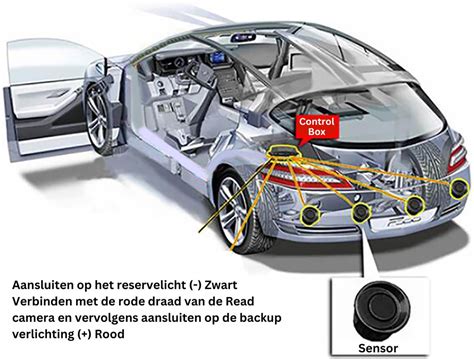 Ford Focus Parkeersensoren