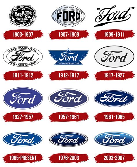 Ford Logo