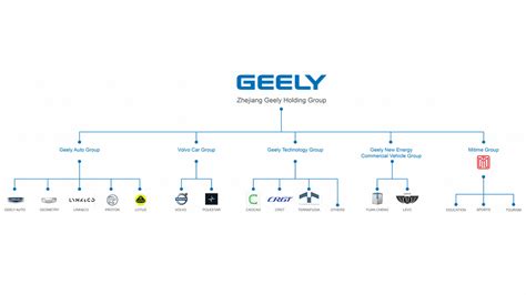 Geely Holding Group