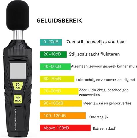 Geluidsmeter