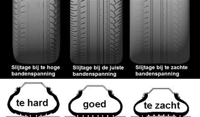 Gevolgen van verkeerde bandenspanning