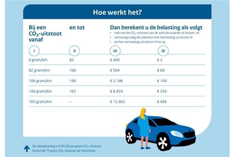Gewicht auto en belasting