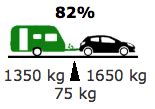 Gewichtsverhouding Caravan
