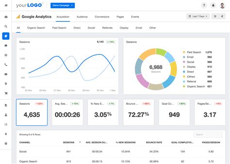 Google analytics dashboard