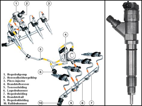 Hoe vervang je een injector in een Opel Vivaro