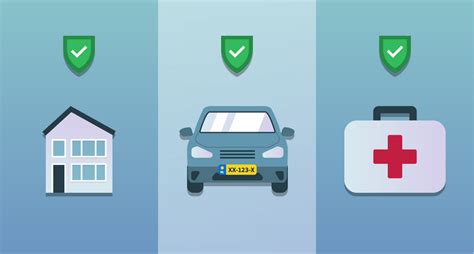 Huurauto verzekering