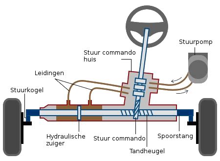 Hydraulische stuurbekrachtiging