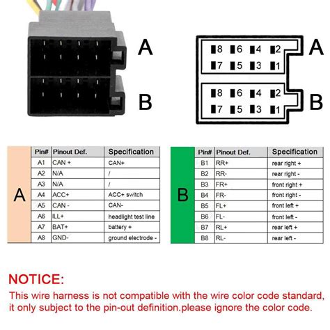 ISO Connector Bedrading