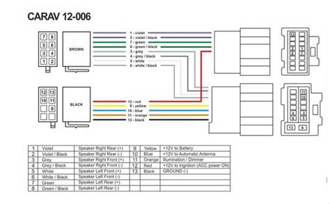 ISO stekker aansluiting