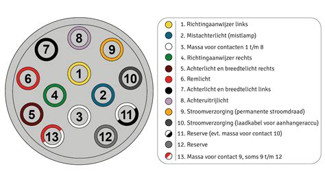 ISO stekker aansluitingen