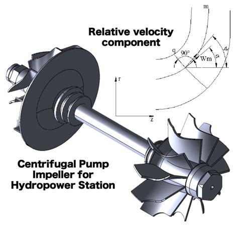 Impeller