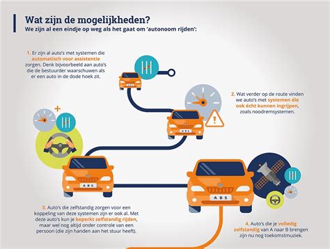 Infographic Auto Onderhoud
