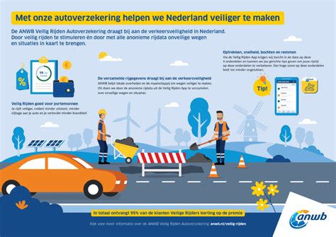 Infographic Autoverzekering