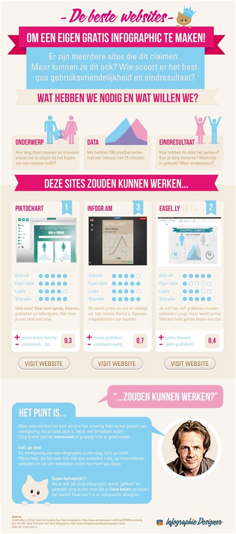 Infographic Echtscheiding