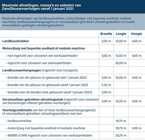 Infographic afmetingen massa aslasten