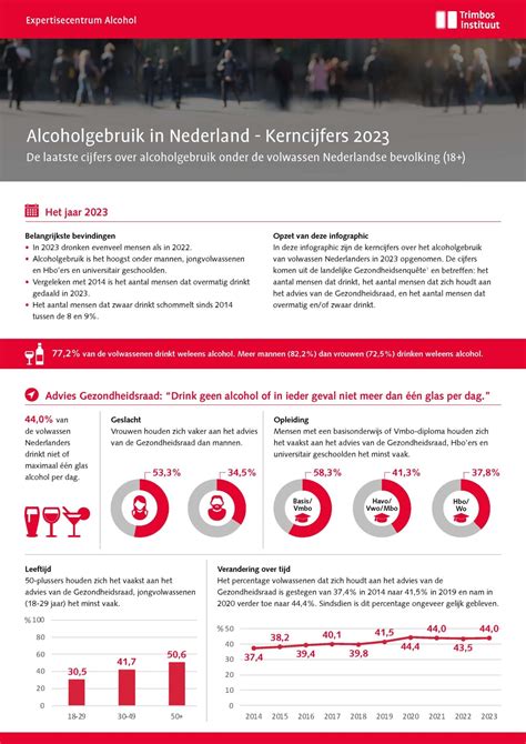 Infographic over alcohol in het verkeer