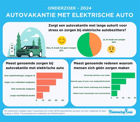 Infographic over elektrische auto's