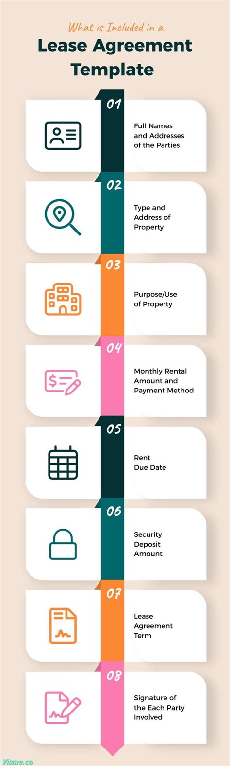 Infographic private lease