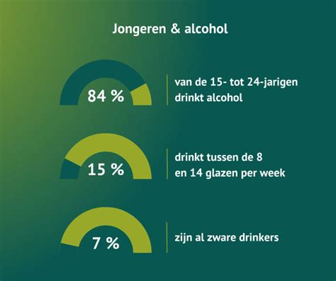 Invloed van alcohol op functioneren