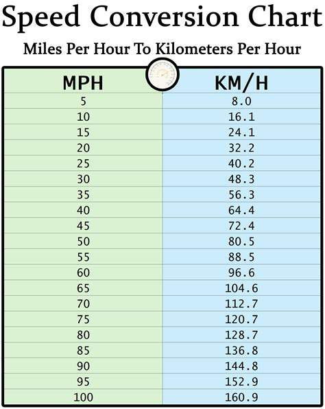 Kilometers per jaar