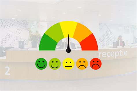 Klanttevredenheid Infographic