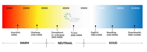 Kleurtemperatuur xenon lampen