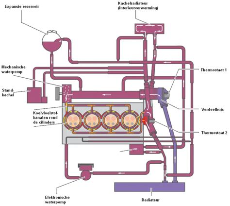 Koelsysteem schema