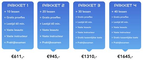 Kosten rijbewijs per land