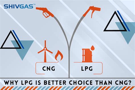 LPG CNG