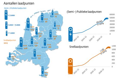 Laadpalen in Nederland