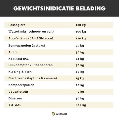 Maximaal gewicht camper