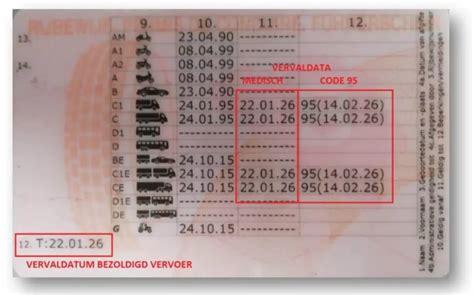 Medische Keuring Rijbewijs