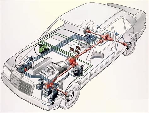 Mercedes-Benz 4MATIC W124