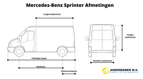 Mercedes-Benz Sprinter Afmetingen