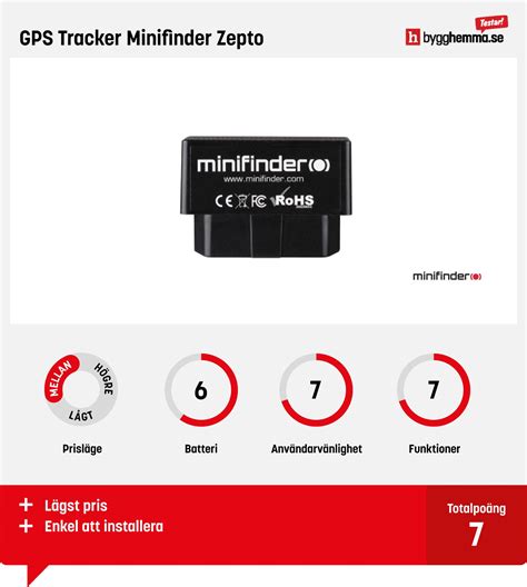MiniFinder Zepto Rittenregistratie