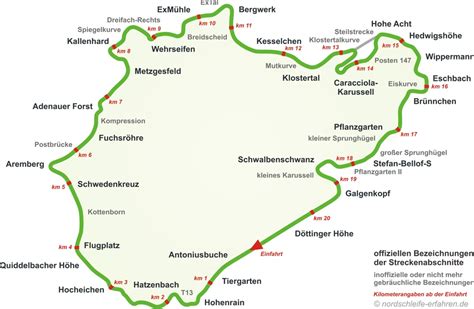 Nürburgring Nordschleife