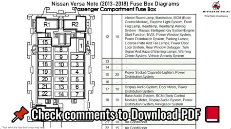 Nissan Note Zekeringkast