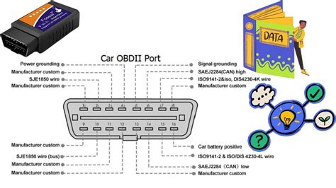 OBD2 aansluiting in auto