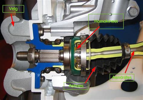 Onderdelen van een aandrijfas
