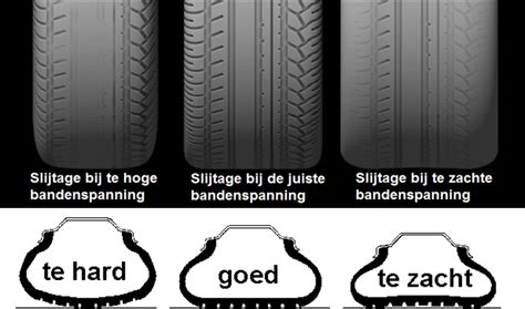 Oorzaken van verkeerde bandenspanning