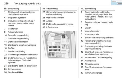 Opel Corsa C Zekeringkast Schema