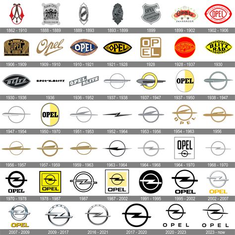 Opel Logo Evolutie