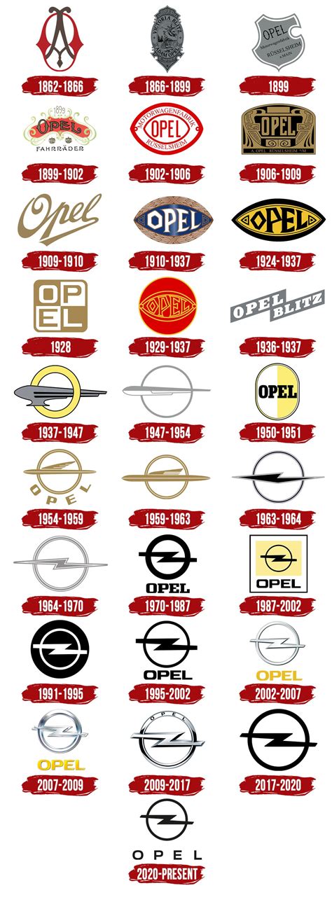 Opel logo historie