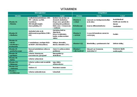 Overzicht van SCM beveiligingsklassen