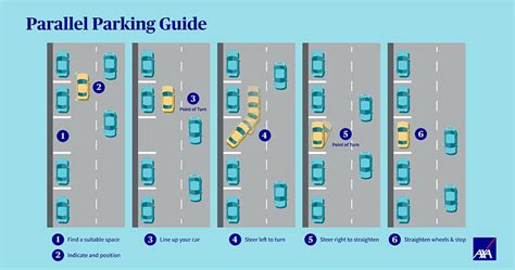 Parallel parkeren diagram