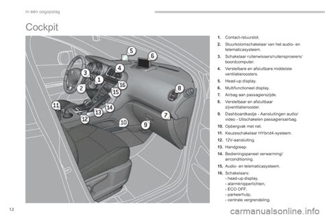 Peugeot 3008 handleiding