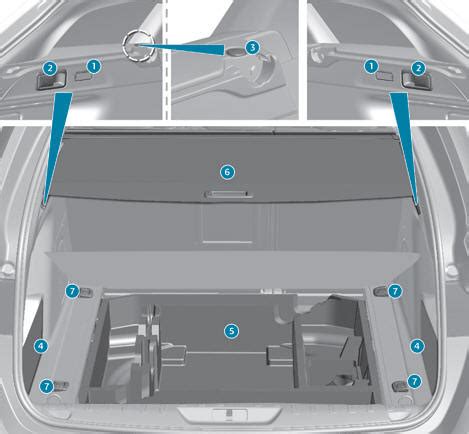 Peugeot 308 SW bagageruimte