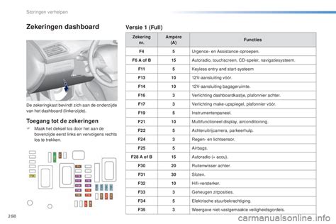 Peugeot 308 Zekeringkast Dashboard